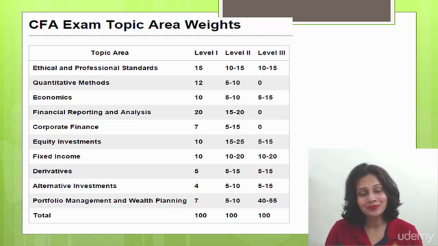 Financial Reporting and Analysis – Screenshot 4