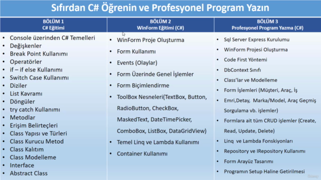 Sıfırdan C# Öğrenin ve Profesyonel Program Yazın – Screenshot 1