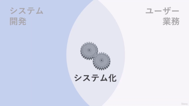 ユーザー目線で考える システム障害対応 ” コミュニケーション ” 入門 – Screenshot 2
