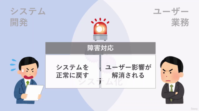 ユーザー目線で考える システム障害対応 ” コミュニケーション ” 入門 – Screenshot 3