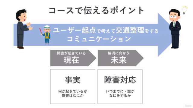 ユーザー目線で考える システム障害対応 ” コミュニケーション ” 入門 – Screenshot 4