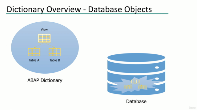 SAP Basics : ABAP Dictionary – Screenshot 1