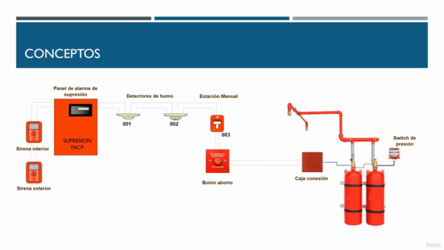 Diseño Extinción Incendio por Agente Limpio basado NFPA 2001 – Screenshot 3