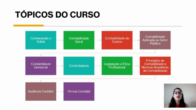 Curso Preparatório: Exame de Suficiência CFC - Banca FGV – Screenshot 4