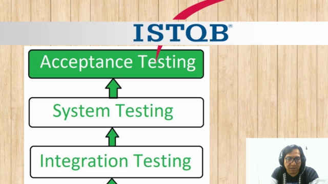 Complete Guide to ISTQB Foundation Level (CTFL) v4.0 – Screenshot 2