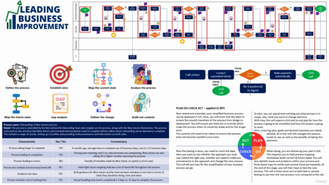 Business Process Simplification: Certification – Screenshot 1
