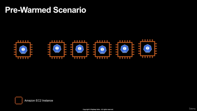 Karpenter Masterclass for Kubernetes – Screenshot 4