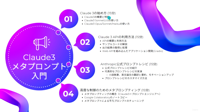 Claude 3.0 メタプロンプト入門 – Screenshot 1