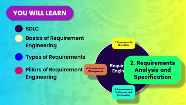 Complete IT Requirements and Requirement Engineering Course – Screenshot 3