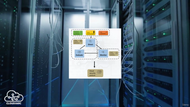 Multicloud security governance – Screenshot 2