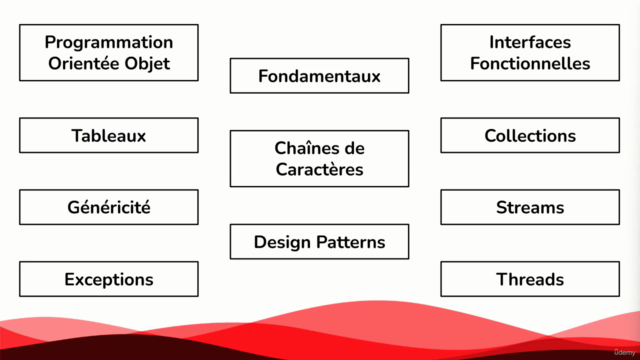 Guide Complet des Questions d'Entretien Technique Java – Screenshot 3