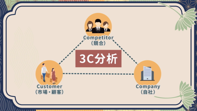 【フレームワークとドラマで学ぶ】マーケティングの基礎 – Screenshot 2