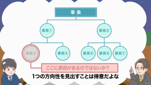 【アイデアマンへの第一歩】クリエイティブシンキング入門 – Screenshot 3