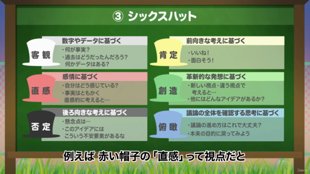【アイデアマンへの第一歩】クリエイティブシンキング入門 – Screenshot 4