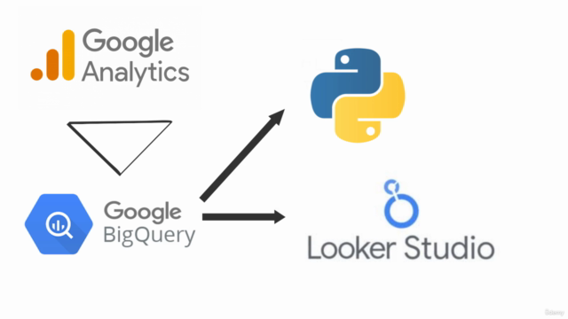 GA4のログデータをBigQueryで集計してPythonで分析&LookerStudioで可視化してみよう! – Screenshot 1