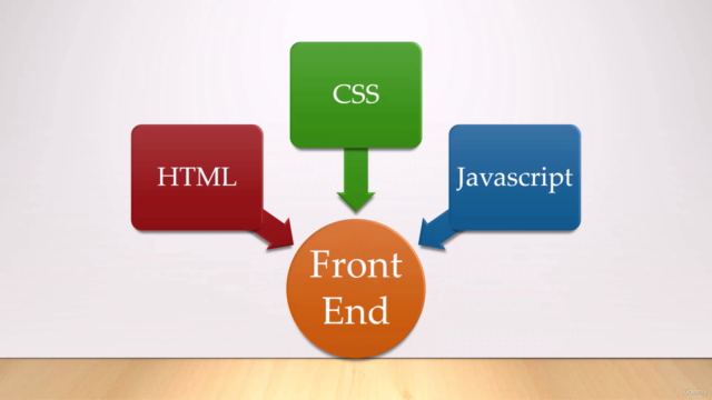 Mastering HTML5 and CSS3 (Part 1 - Beginner Level) – Screenshot 3