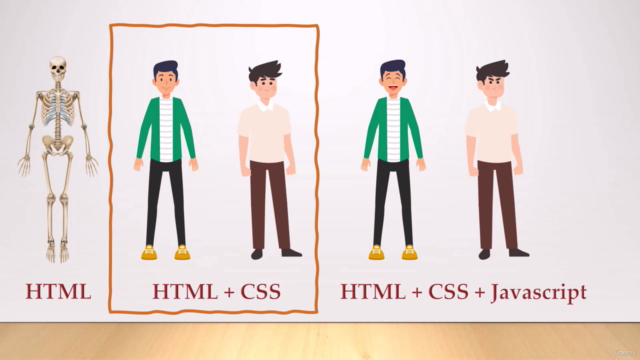 Mastering HTML5 and CSS3 (Part 1 - Beginner Level) – Screenshot 4