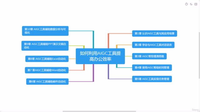 如何利用AIGC工具提高办公效率 – Screenshot 2