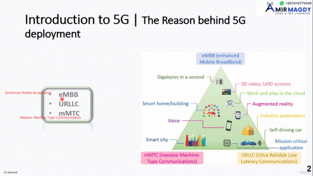 5G Core Technologies: Architecture, Deployment & Protocols – Screenshot 2