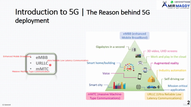 5G Core Technologies: Architecture, Deployment & Protocols – Screenshot 3