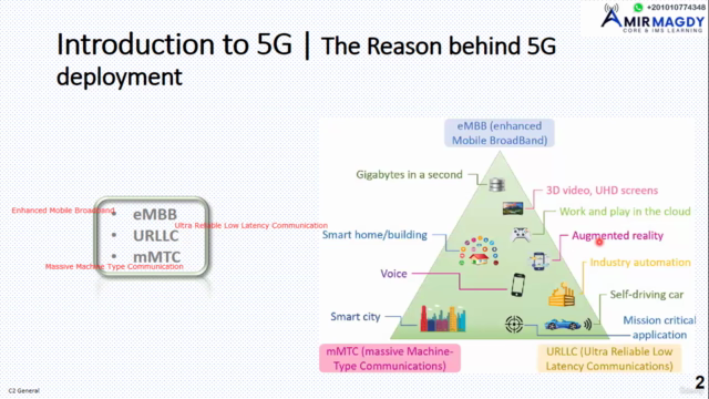 5G Core Technologies: Architecture, Deployment & Protocols – Screenshot 4