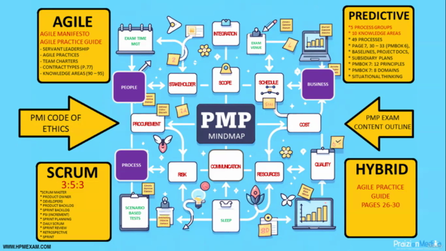 PMP Exam Mindset (One Day to the PMP Exam) – Screenshot 3