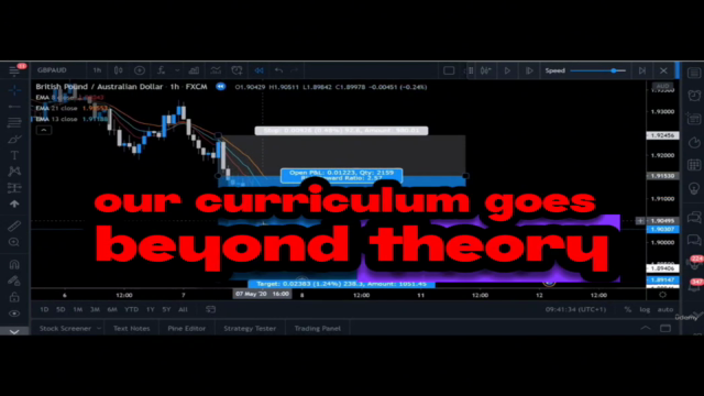 Mastering Technical Analysis: A Comprehensive Forex Course – Screenshot 2