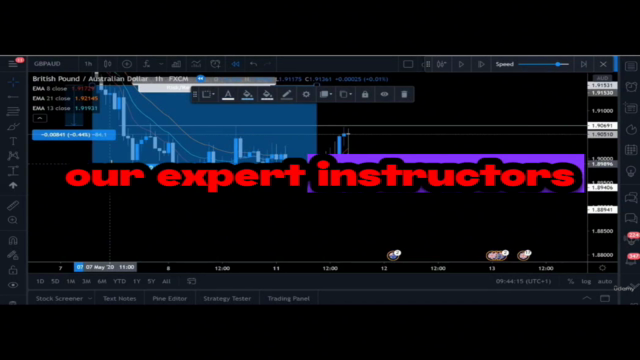 Mastering Technical Analysis: A Comprehensive Forex Course – Screenshot 3