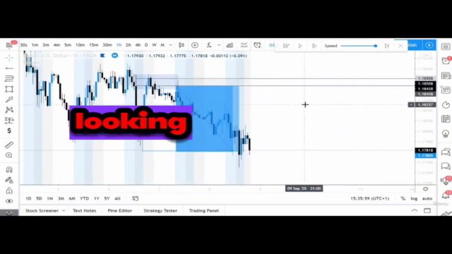 Mastering Technical Analysis: A Comprehensive Forex Course – Screenshot 4