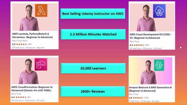 AWS Certified AI Practitioner AIF-C01 [Beginner to Advanced] – Screenshot 1
