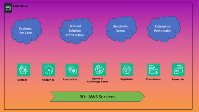 AWS Certified AI Practitioner AIF-C01 [Beginner to Advanced] – Screenshot 2