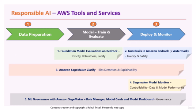 AWS Certified AI Practitioner AIF-C01 [Beginner to Advanced] – Screenshot 3