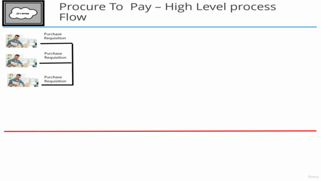 SunderS Oracle NetSuite ERP Foundation E Learning - Vol 5 – Screenshot 1