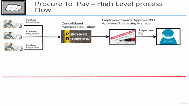SunderS Oracle NetSuite ERP Foundation E Learning - Vol 5 – Screenshot 2