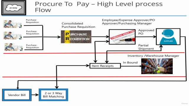 SunderS Oracle NetSuite ERP Foundation E Learning - Vol 5 – Screenshot 3