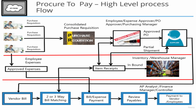 SunderS Oracle NetSuite ERP Foundation E Learning - Vol 5 – Screenshot 4