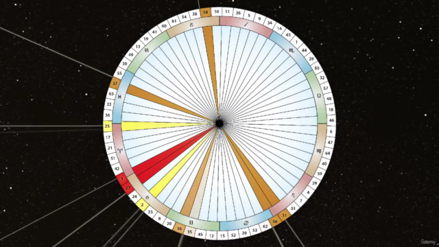Human Design System: Beyond Psychology and Life Coaching – Screenshot 3