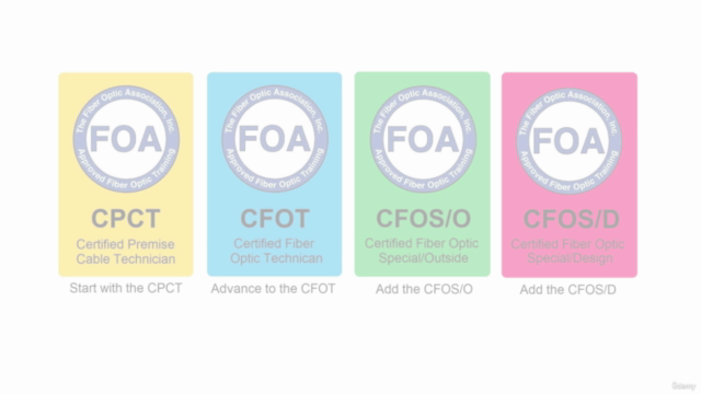 FOA Certified Fiber Optic Network Design exam prep (CFOS/D) – Screenshot 1