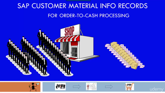Master SAP CMIRs (Customer Material Info Records) – Screenshot 2