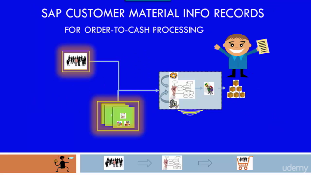 Master SAP CMIRs (Customer Material Info Records) – Screenshot 4