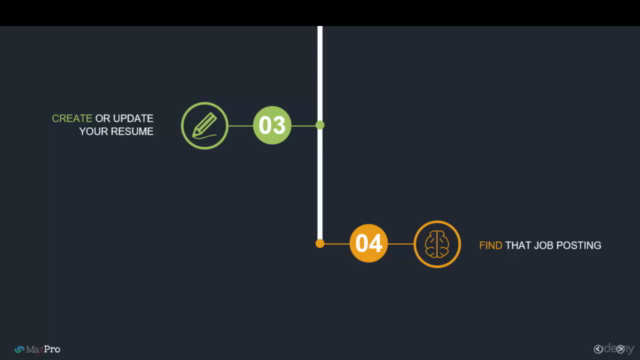 Land Your First Business Analyst Position – Screenshot 3
