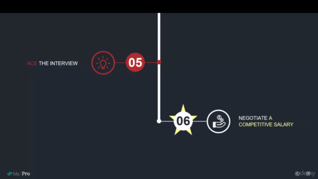 Land Your First Business Analyst Position – Screenshot 4