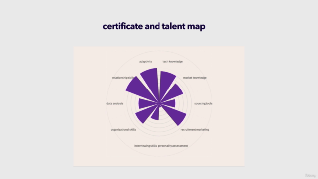 IT Recruiter Training – Screenshot 4