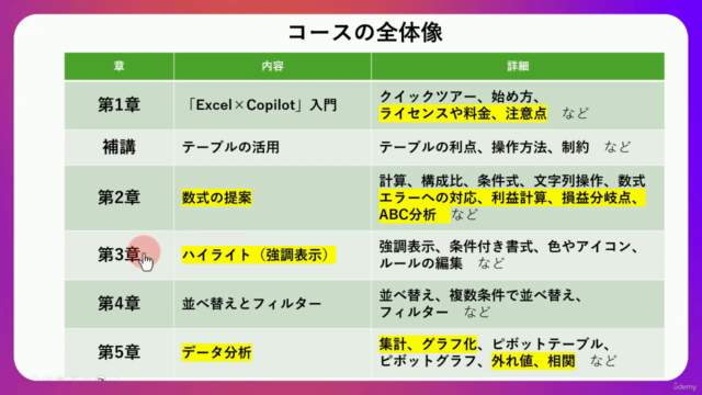 Excel × Microsoft 365 Copilotマスター講座~エクセルの最強AI、3時間で30以上の命令を速習 – Screenshot 4
