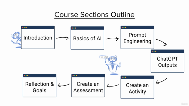 ChatGPT 2024 Basics for Educators: Streamline Planning – Screenshot 3