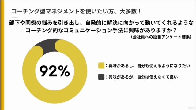 【入門編】VUCA時代のコーチング型マネジメント〜全メンバーの熱量を引き上げ、 自発的に『成果』があがるチームへ〜 – Screenshot 2