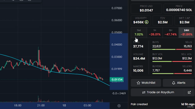 Complete Beginner’s Guide to Meme Coins: Buy, Trade, & HODL – Screenshot 4