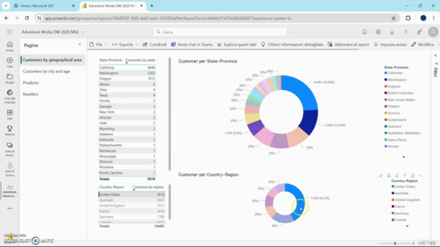 Power BI con 7230 formule DAX. Microsoft certification – Screenshot 2