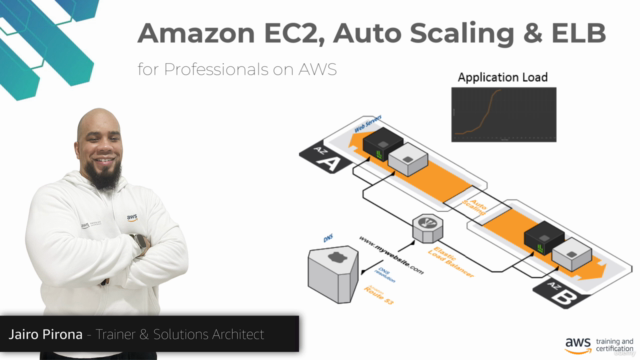 Amazon EC2, AutoScaling y ELB para profesionales en AWS – Screenshot 1