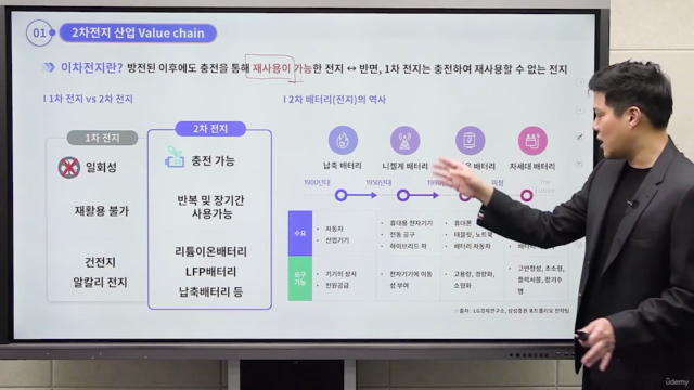 [2024 2차전지 최신 산업 트렌드] 기알남 우종석의 미래 예측을 위한 산업 트렌드 학습 콘텐츠 – Screenshot 3